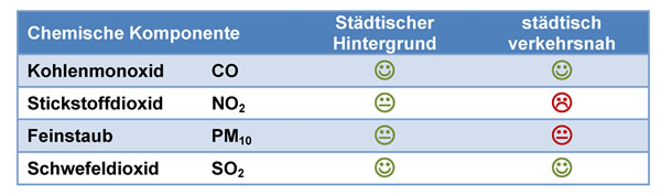 Lutqualität